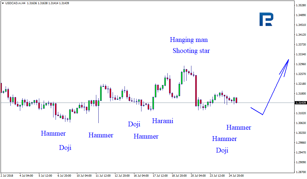 USDCAD.mH4.png