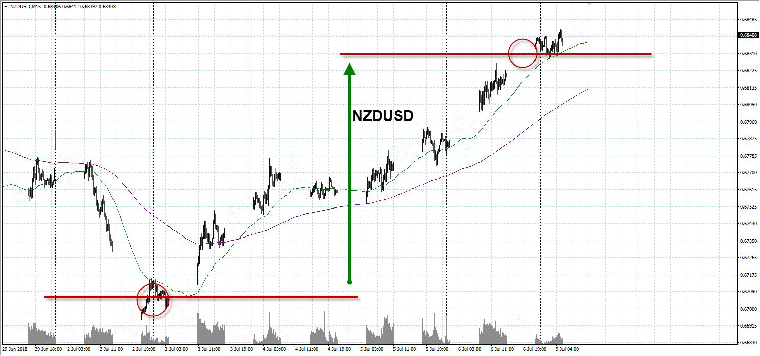 nzd-10072018.png