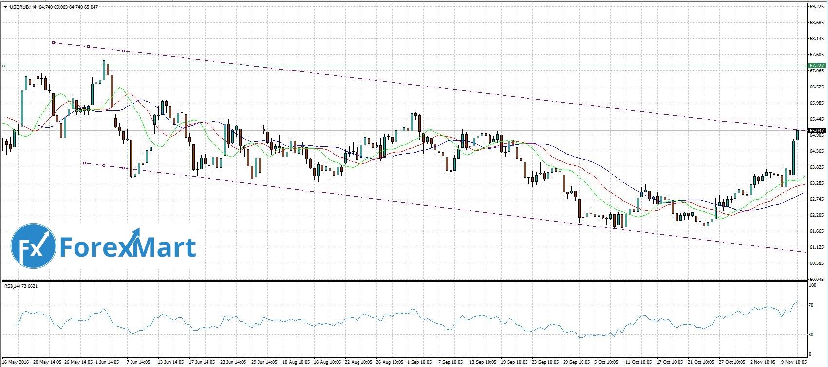 Форум usd