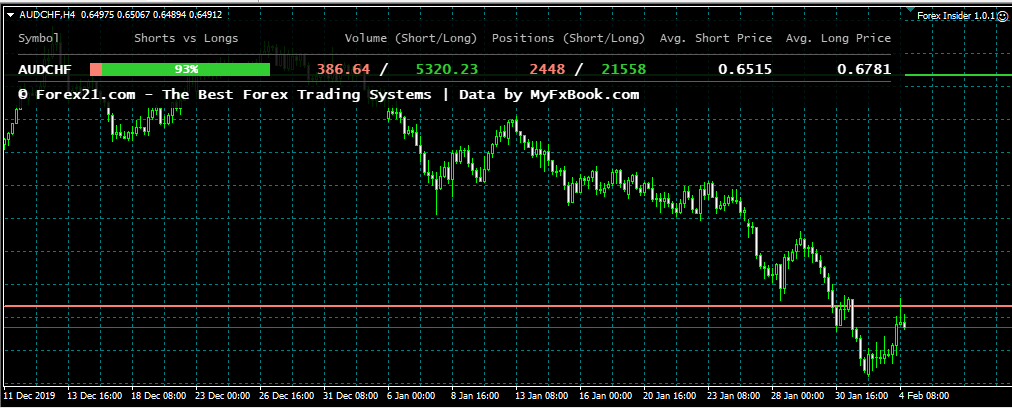 индикатор Forex Insider 3.png