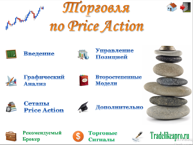 меню Price Action.png