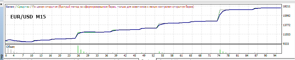 обновление советника.png