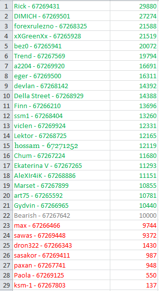 первая неделя ралли.PNG