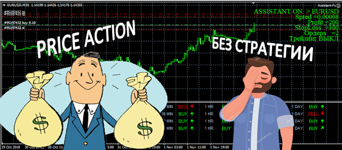 Price Action strategy.png