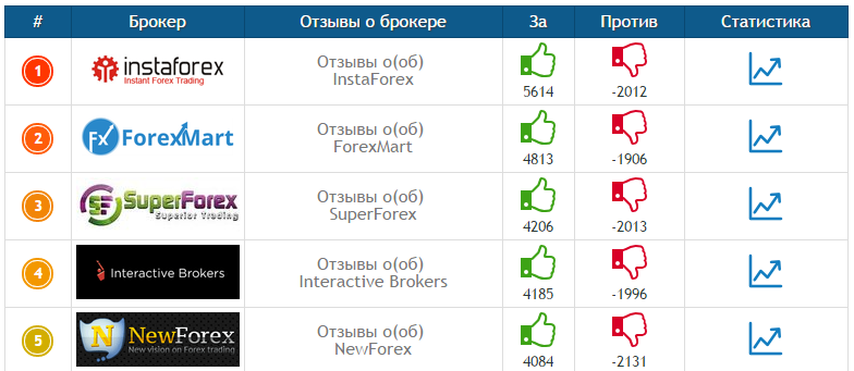 ratingfxрейтинг.PNG
