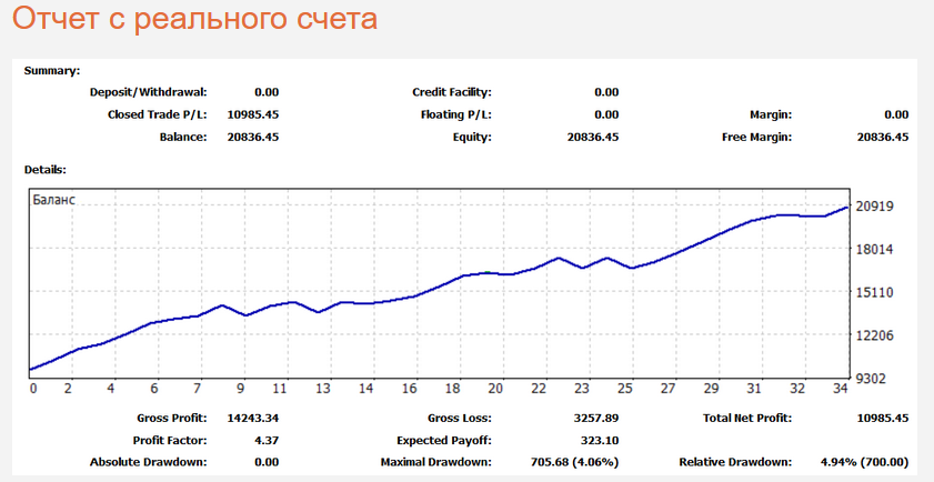 реальный счет отчет.png