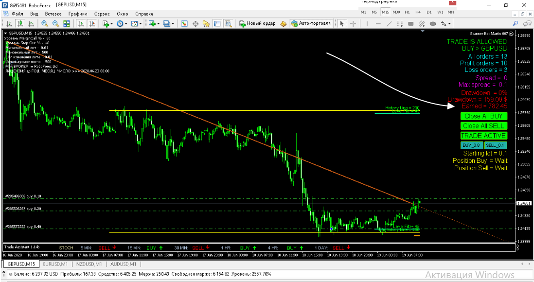 roboforex скальпинг.png