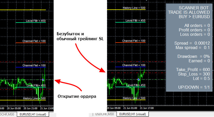 Scanner Bot  трейлинг стопов.png