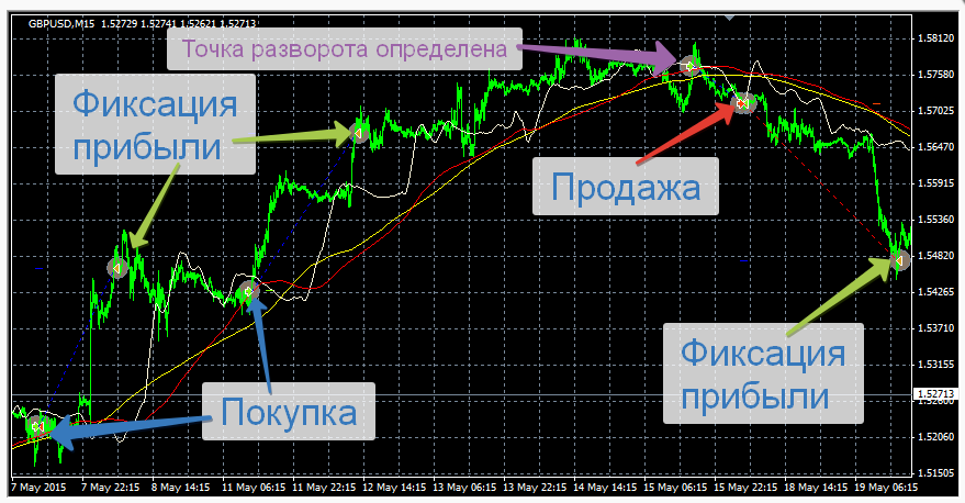 стратегия форекс.png