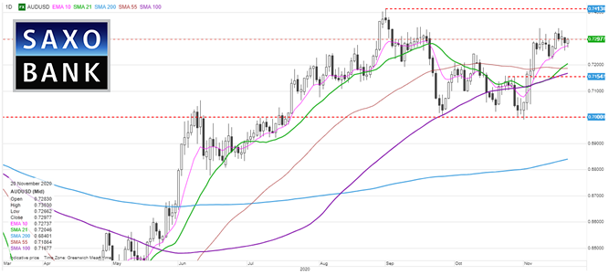 audusd20112020.png