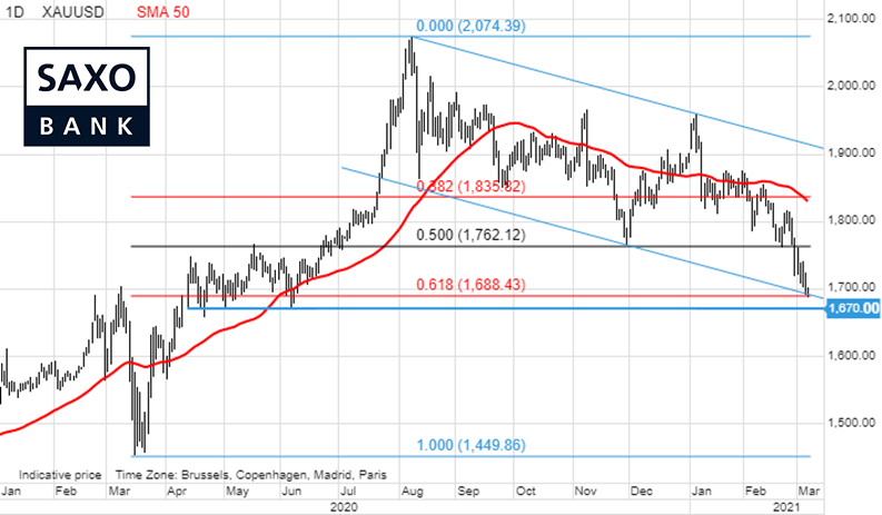 saxo-opec-1003-4.png