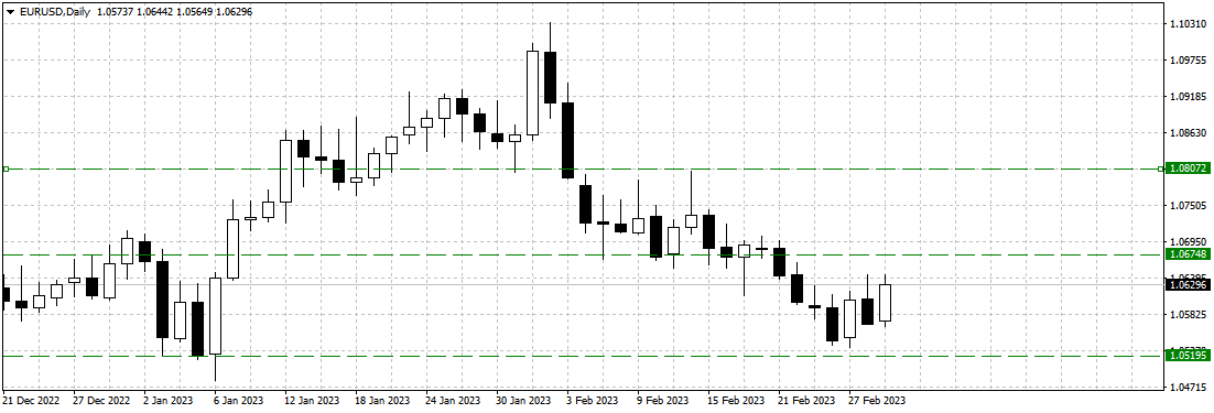 EURUSDDaily0103.png