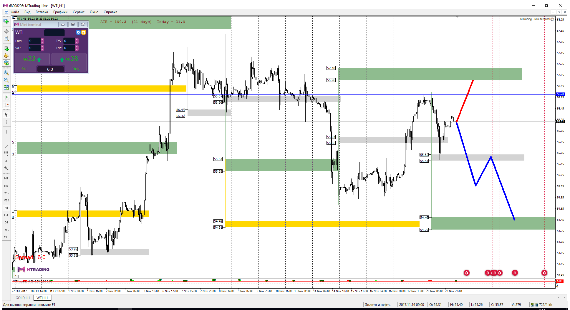 WTI_21-11.png