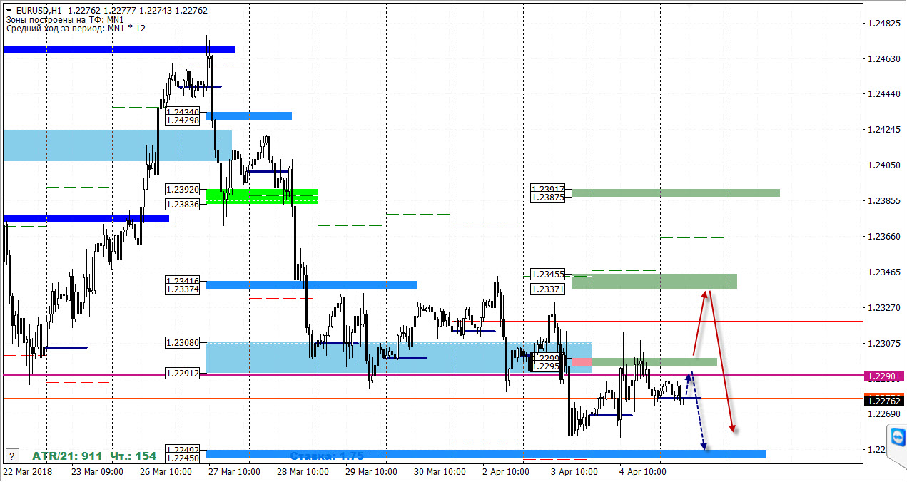 05-04-2018_eurusd.jpg