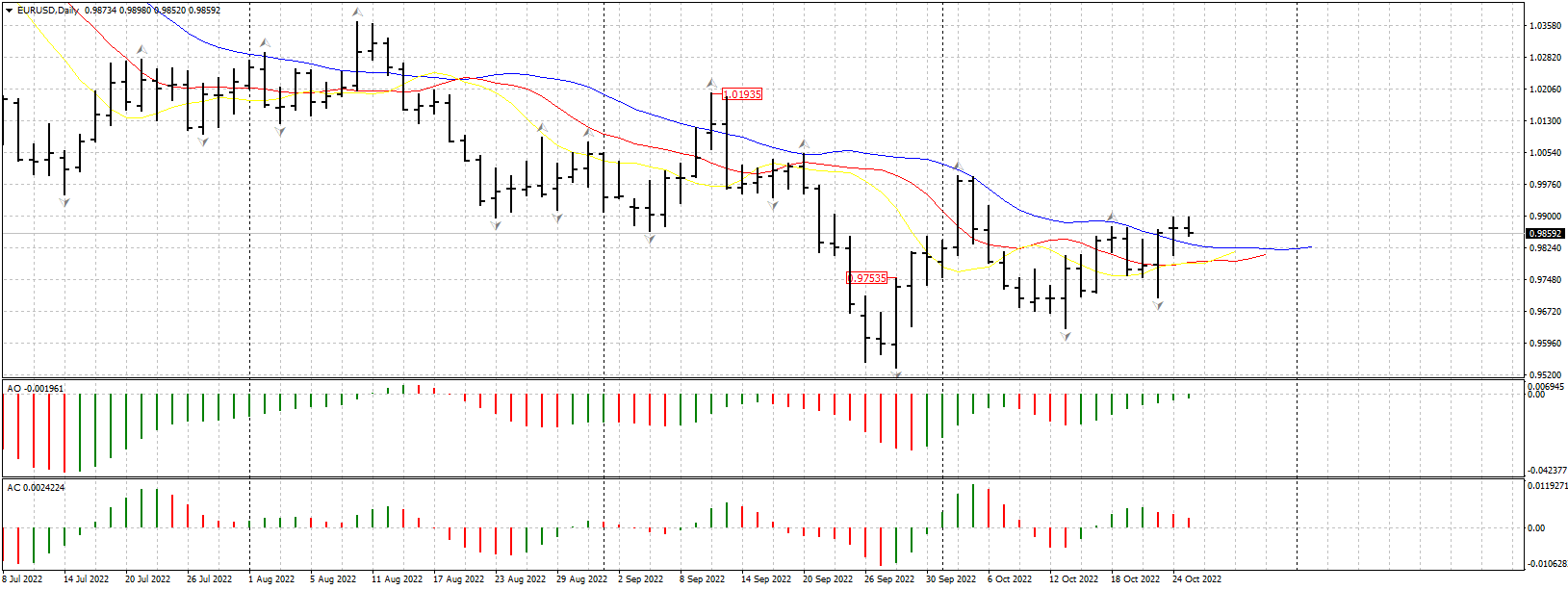 EURUSDDaily2510-1.png