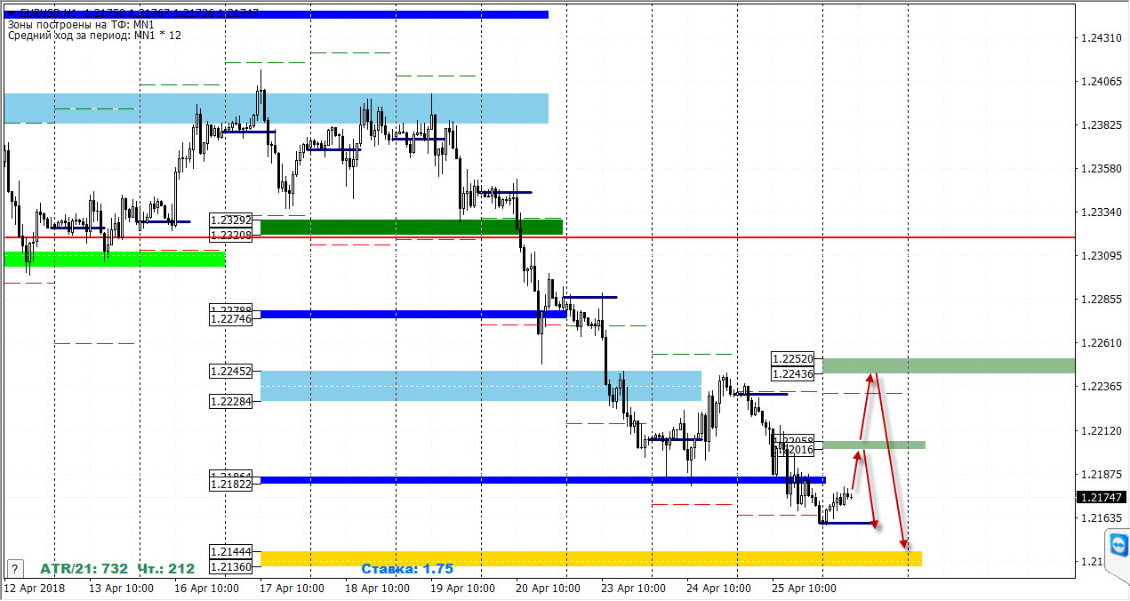 26-04-2018_eurusd.jpg