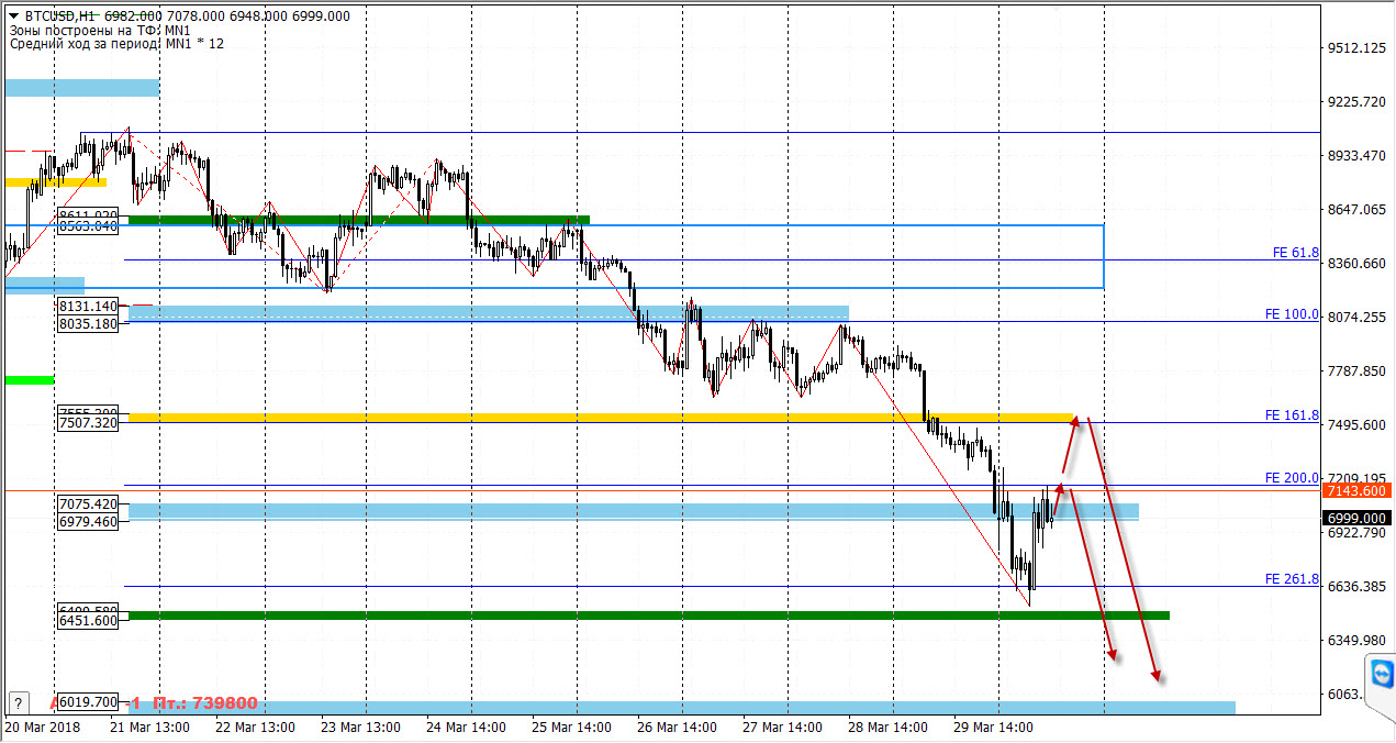 30-03-2018_btcusd-2.jpg