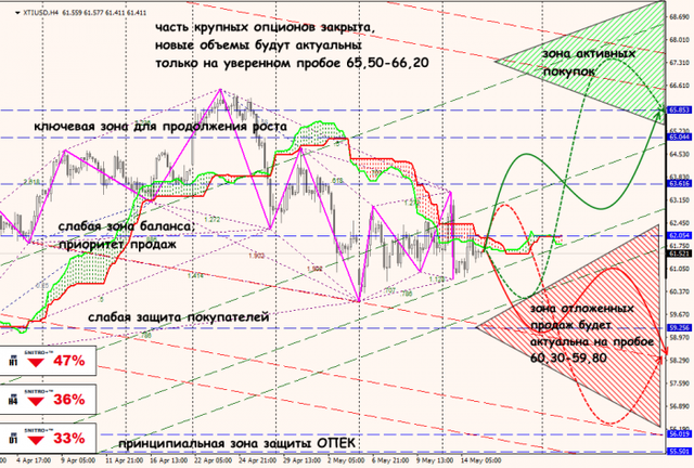 15-05-19-XTIUSD.png