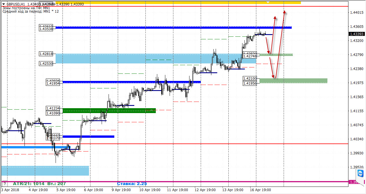 17-04-2018_gbpusd.jpg