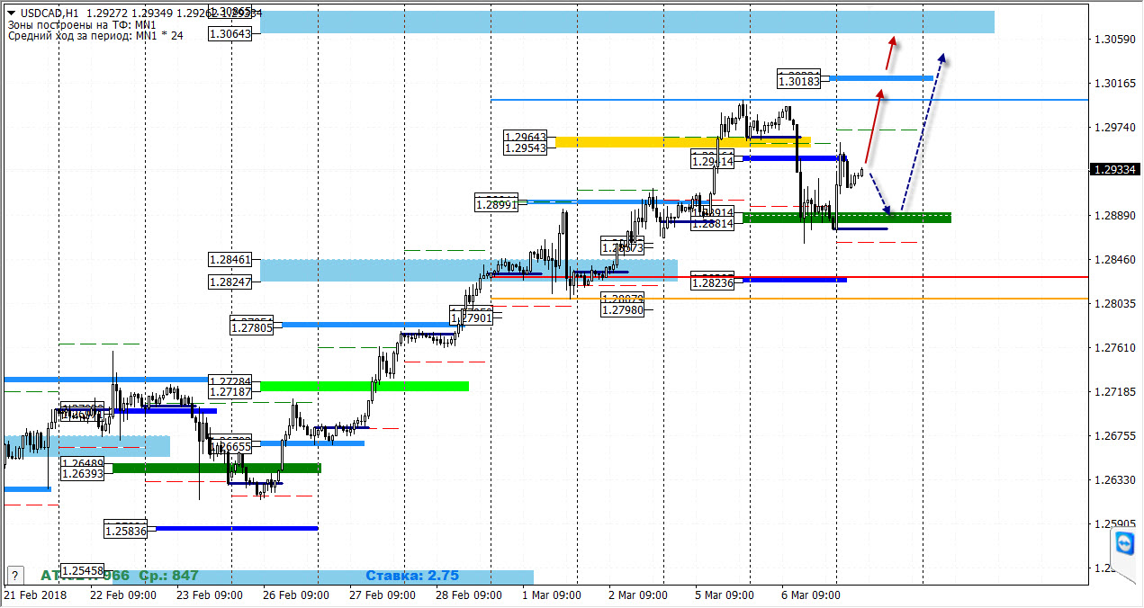 07-03-2018_usdcad.jpg