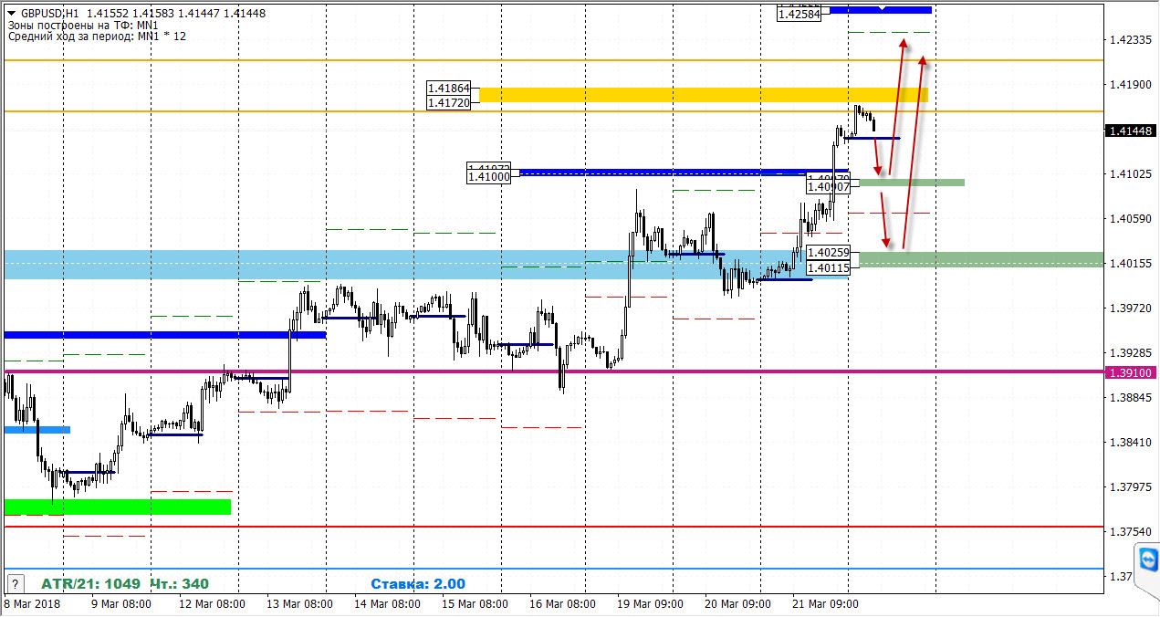 22-03-2018_gbpusd.jpg