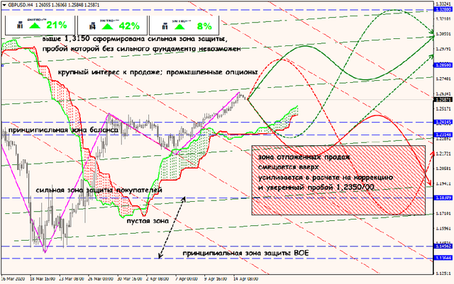 15-04-20-GBPUSD.png