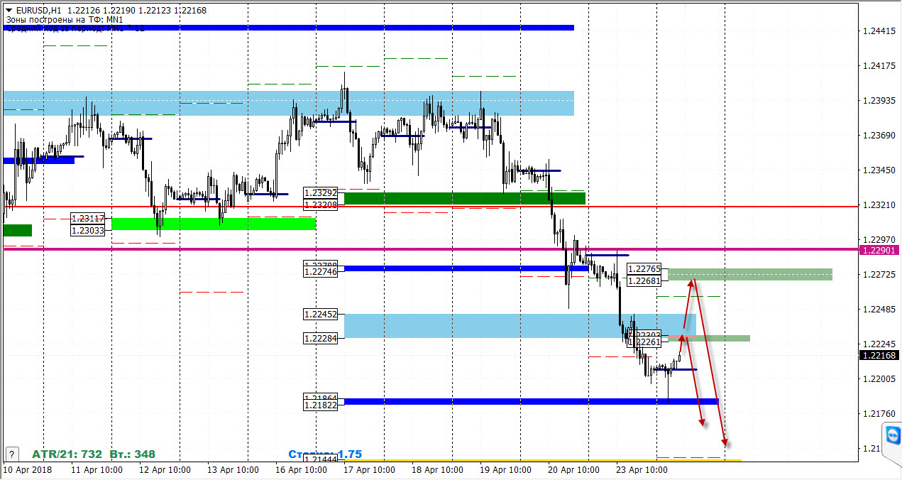 24-04-2018_eurusd.jpg