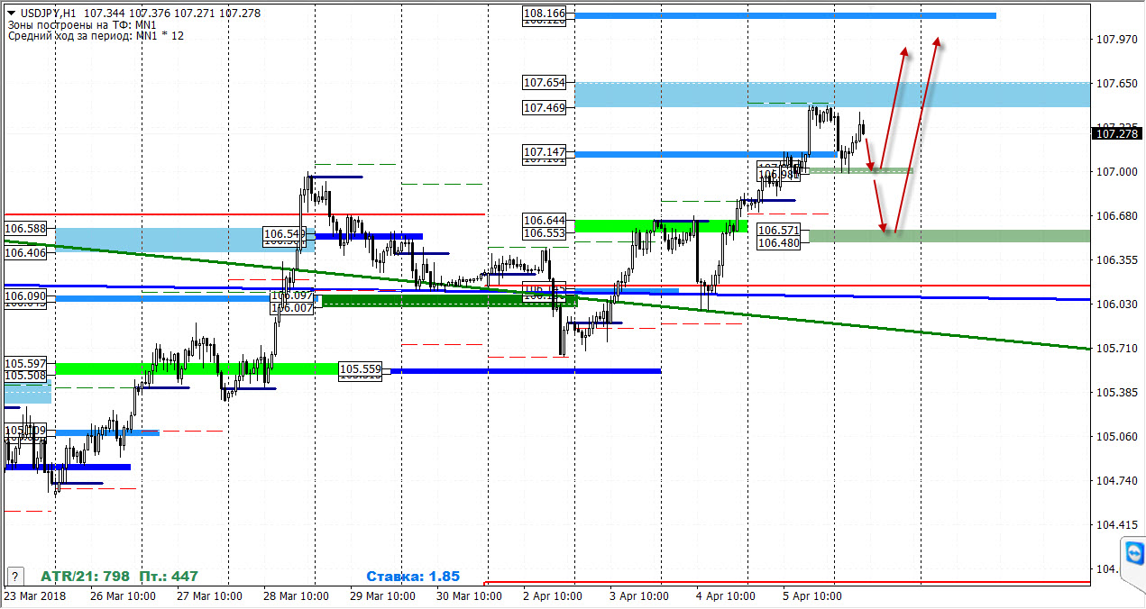 06-04-2018_usdjpy.jpg