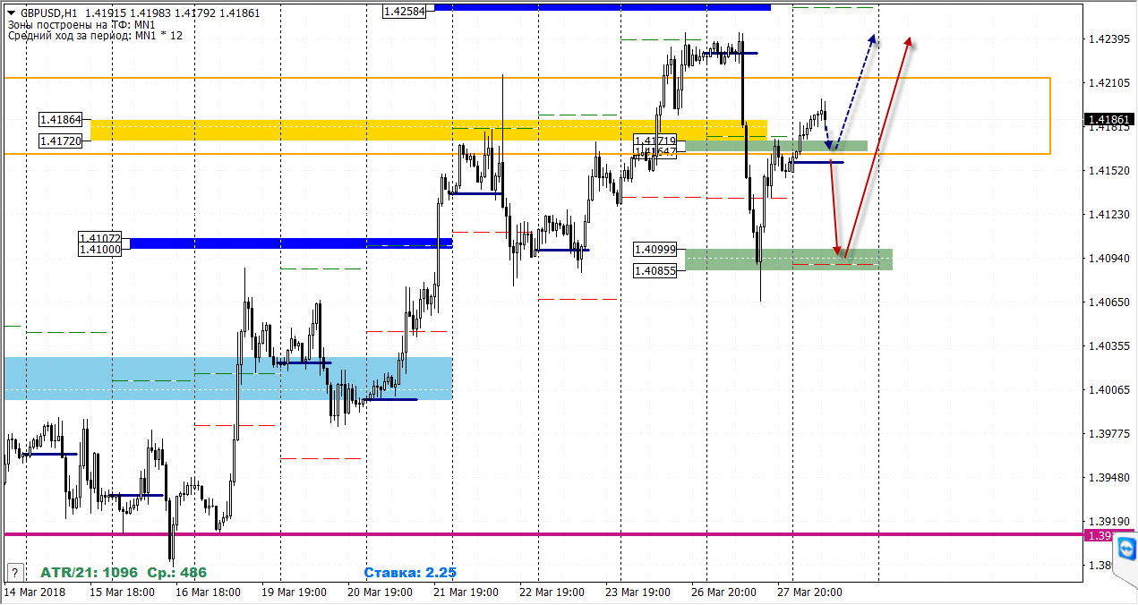 28-03-2018_gbpusd.jpg