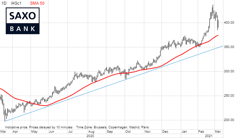 saxo-opec-1003-22.png