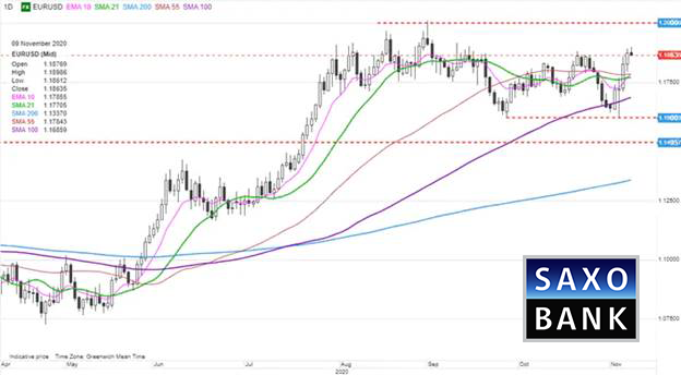 eurusd09112020.png