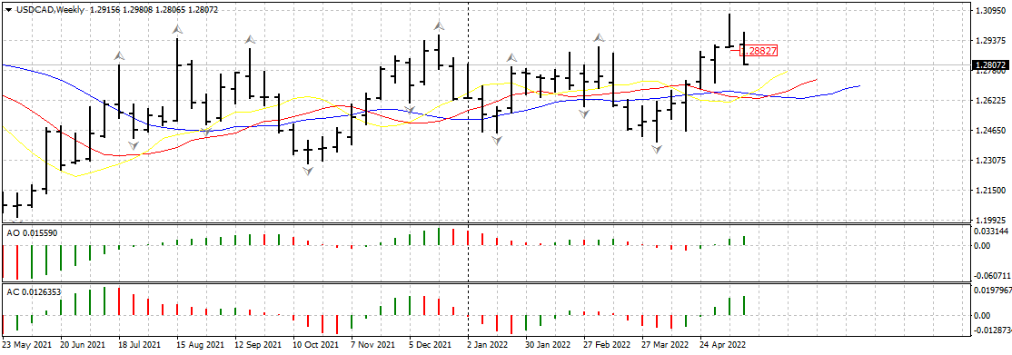 USDCADWeekly1705.png