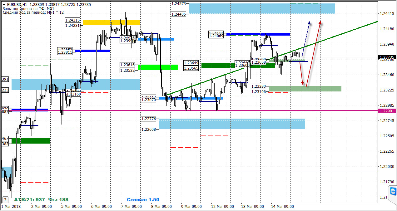 15-03-2018_eurusd.jpg