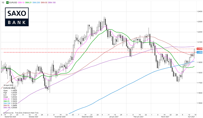 saxo-eurusd-20042021.png