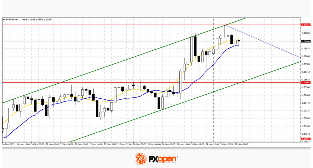 eurusd2911.png