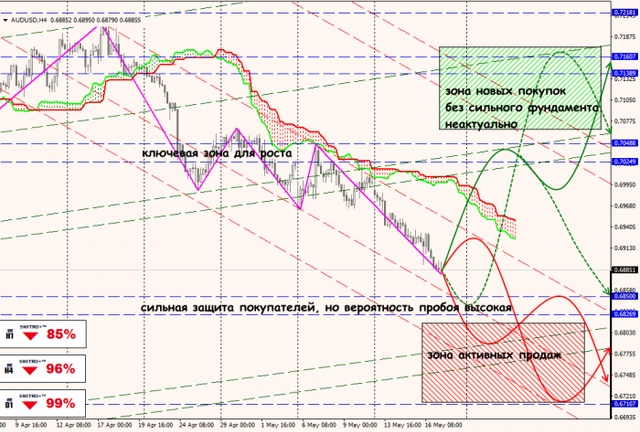 17-05-19-AUDUSD-1.png