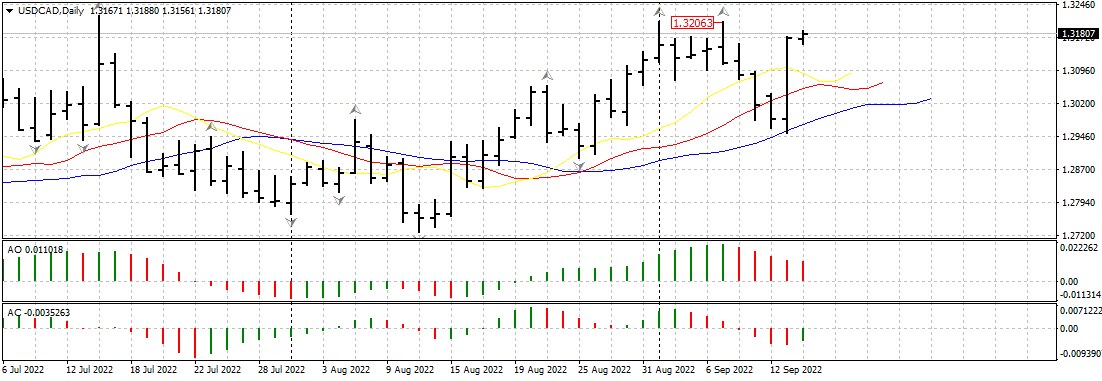 USDCADDaily14.png