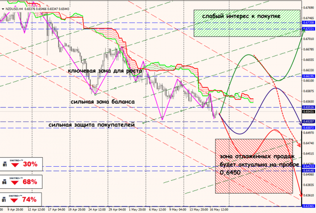 17-05-19-NZDUSD-1.png