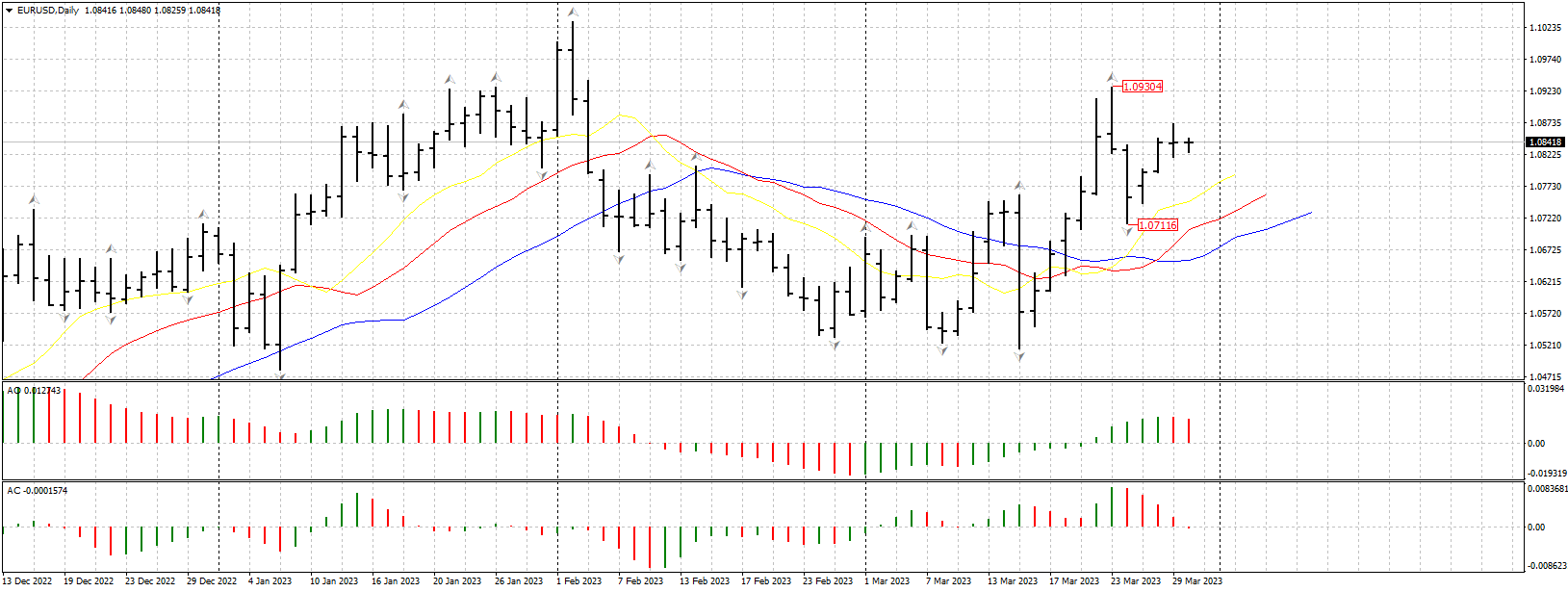 EURUSDDaily3003.png
