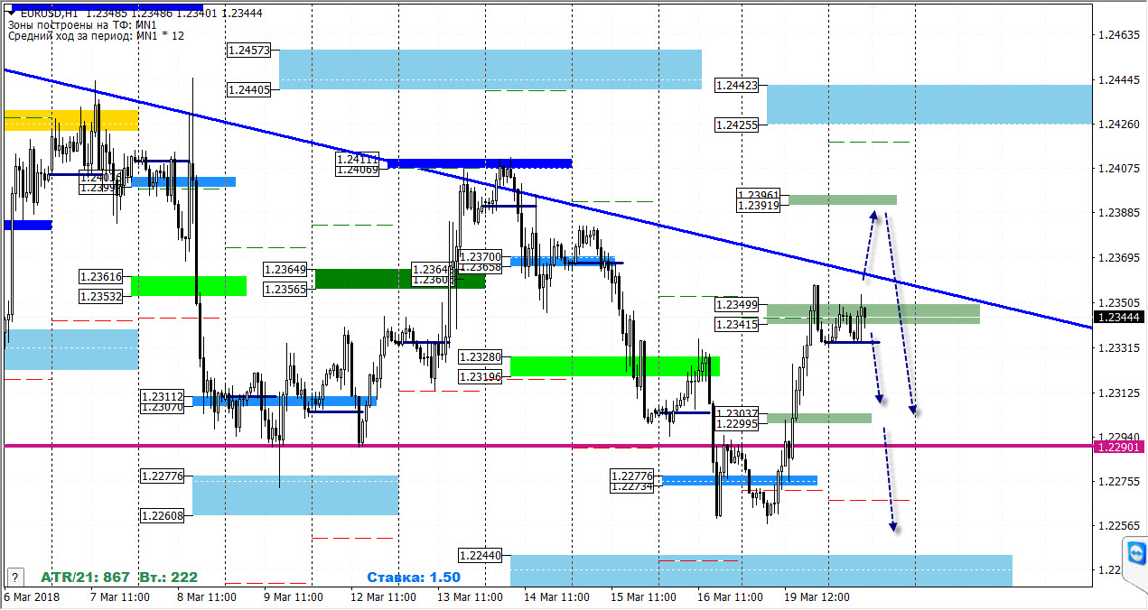 20-03-2018_eurusd.jpg