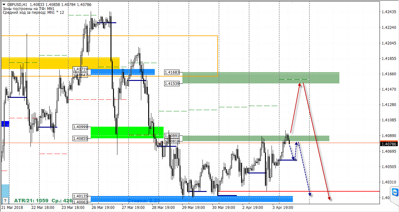 04-04-2018_gbpusd.jpg