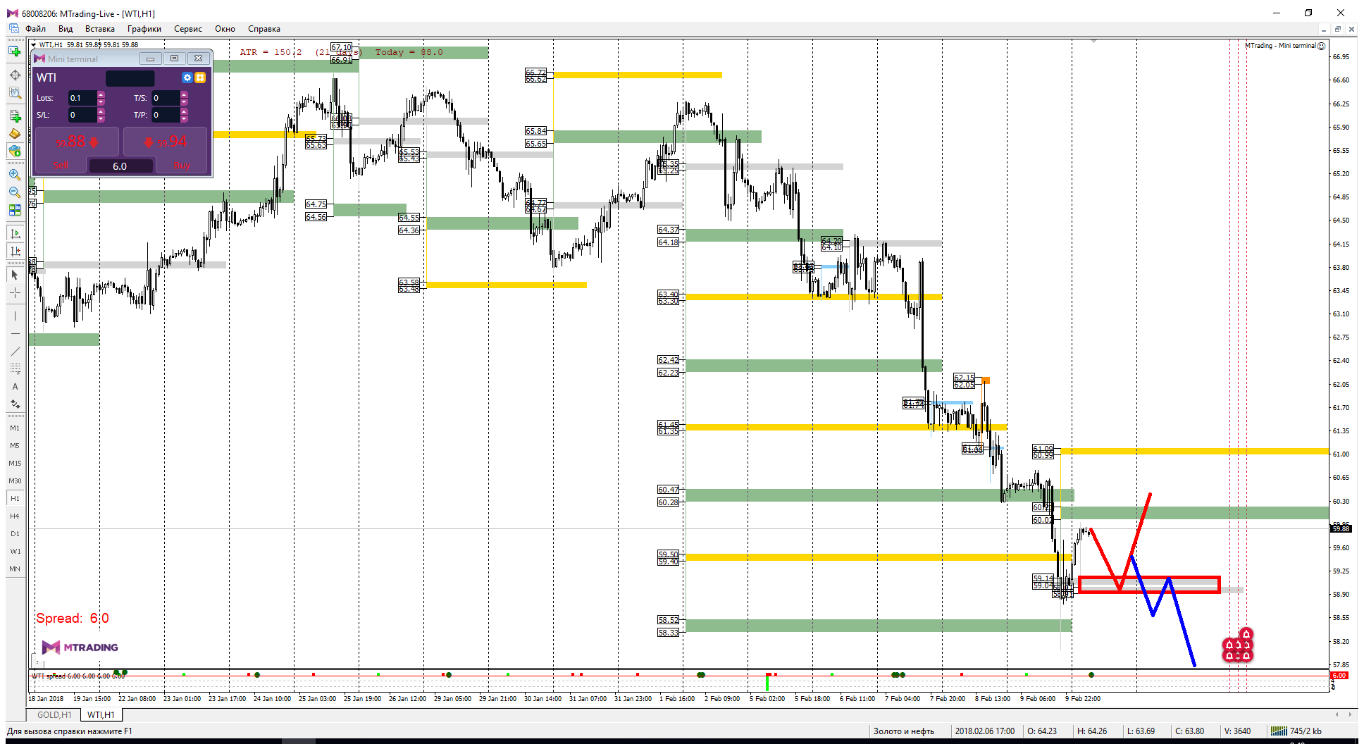 WTI_12-02-18.png