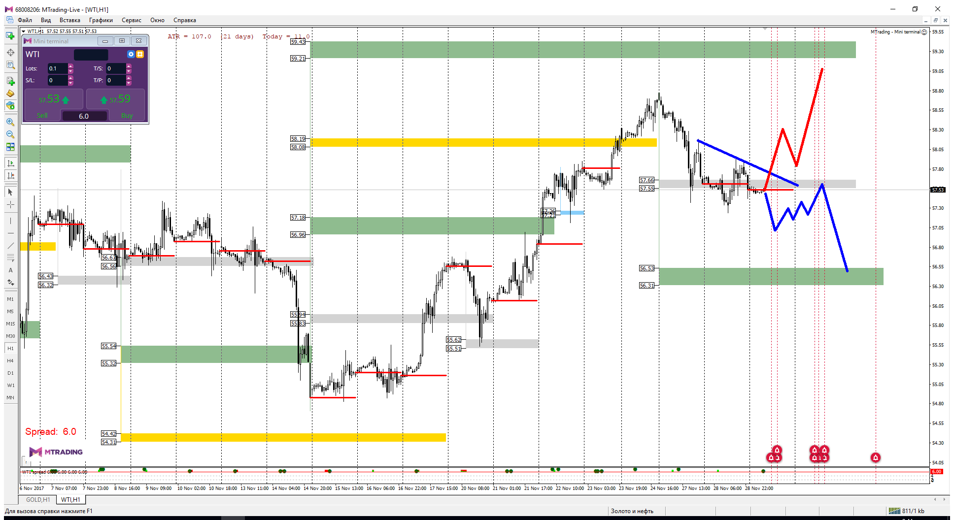 WTI_29-11.png