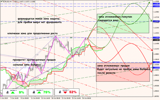 31-10-19-EURUSD.png