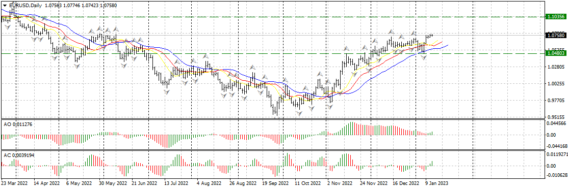 EURUSDDaily1201.png