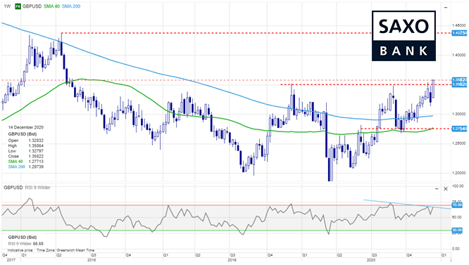 gbpusd17122020.png