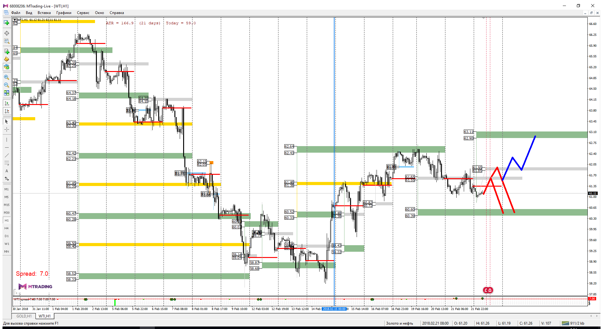 WTI_22-02-18.png