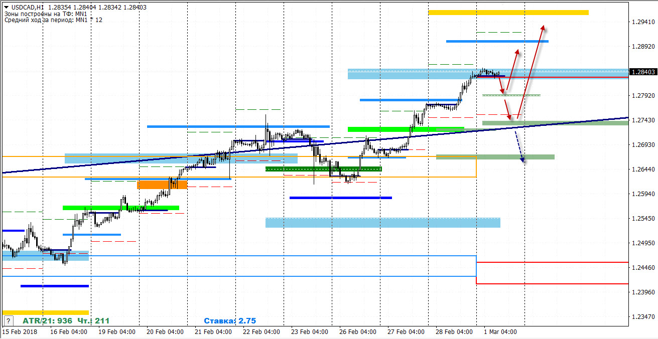 01-03-2018_usdcad.jpg