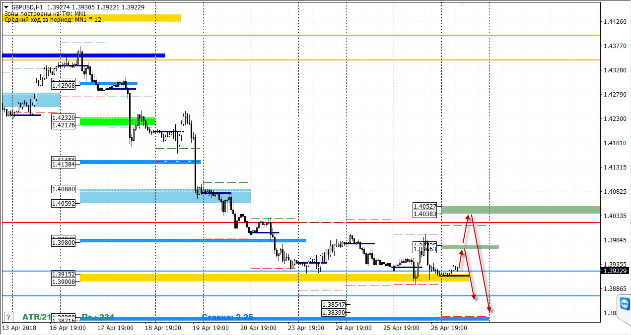 27-04-2018_gbpusd.jpg