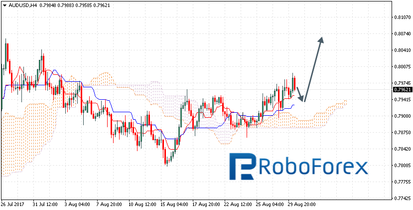 AUDUSD.png